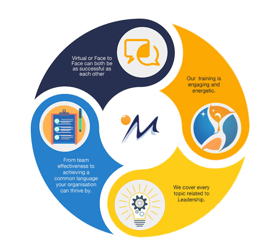 business-coaching-mindlight